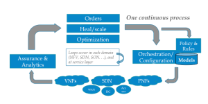 Closed Loop Automation the New Role for Assurance Appledore