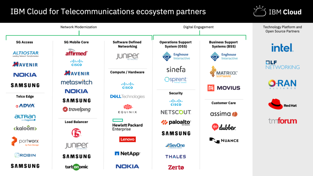 IBM Cloud Ecosystem Partners